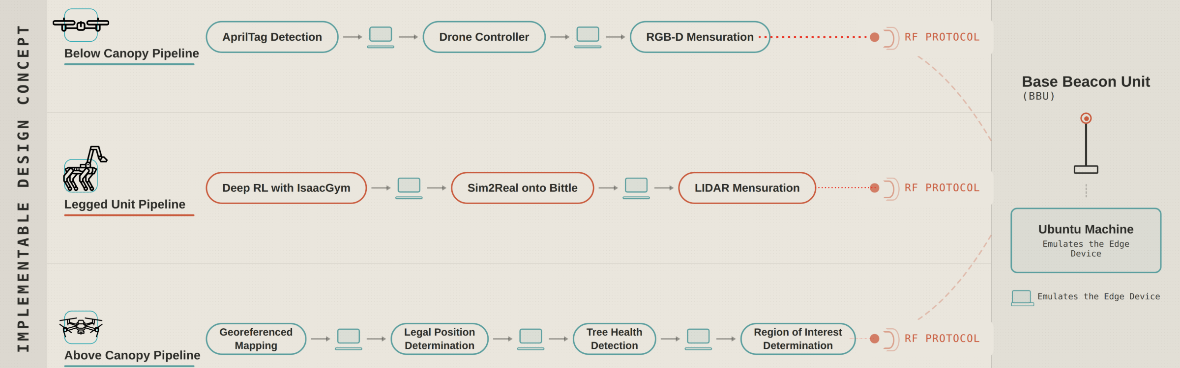 IDC Process Chart